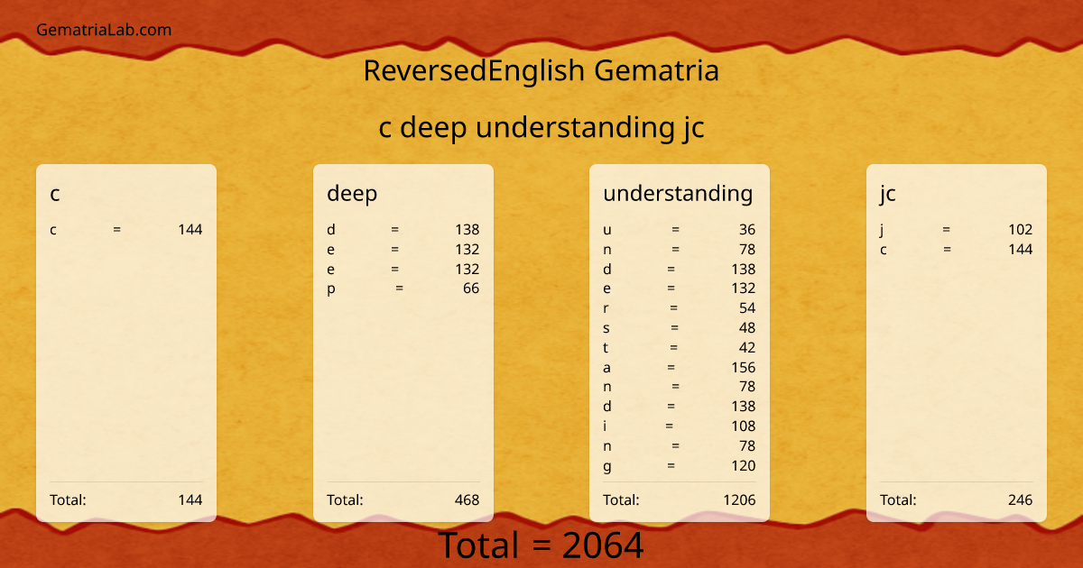 c deep understanding jc in reversedEnglish Gematria
